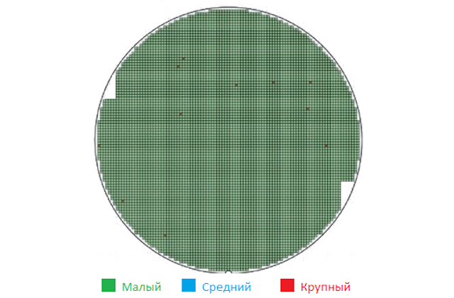 Создание карты дефектов (mapping)